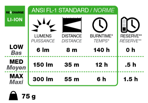 Black Diamond Astro 300 Headlamp R
